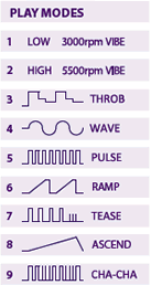 We-vibe - pulza�n� programy