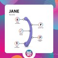 Oboustranný vibrátor Jane (Good Vibes Only)